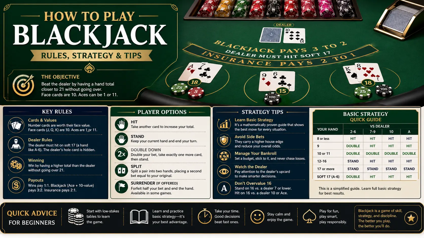 How to play blackjack with rules strategy and beginner tips