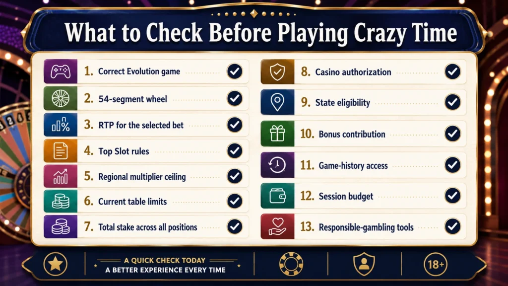Pre-play checklist for Crazy Time covering game version, wheel format, RTP, limits, eligibility and responsible-gambling tools.