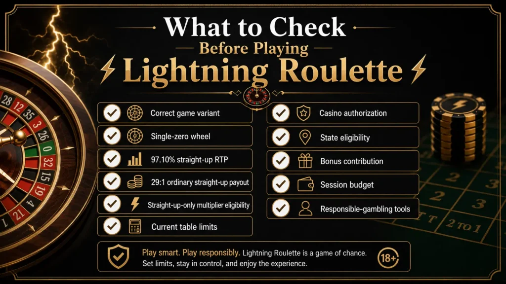 Checklist covering game variant, wheel type, RTP, payouts, multiplier rules, limits, casino authorization and responsible-gambling tools.
