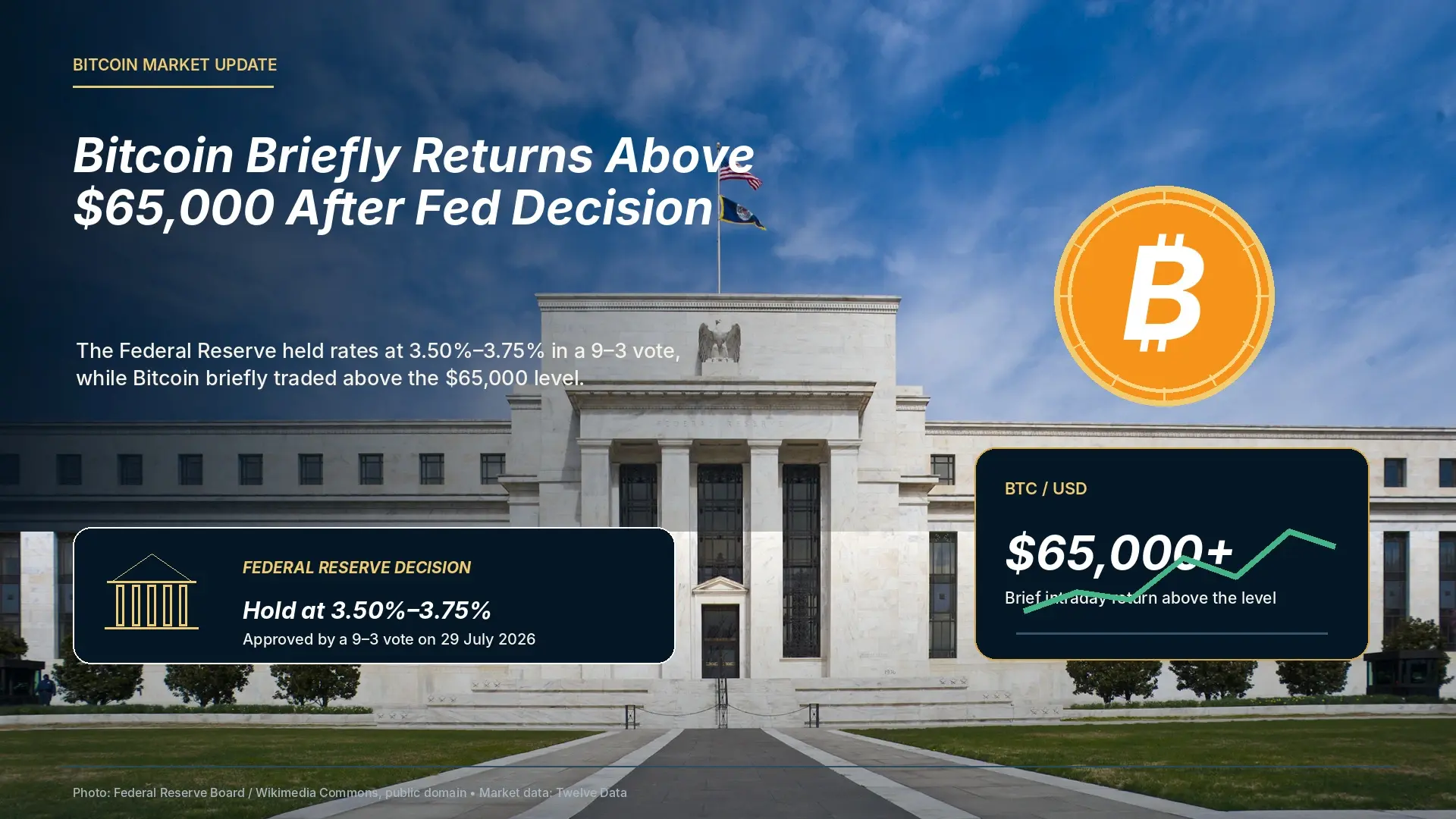bitcoin-65k-fed-rate-hold-july-2026