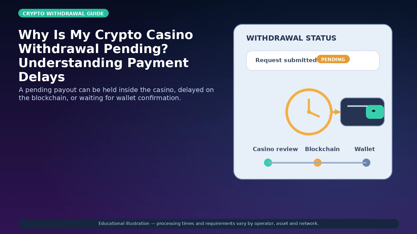 Crypto Casino