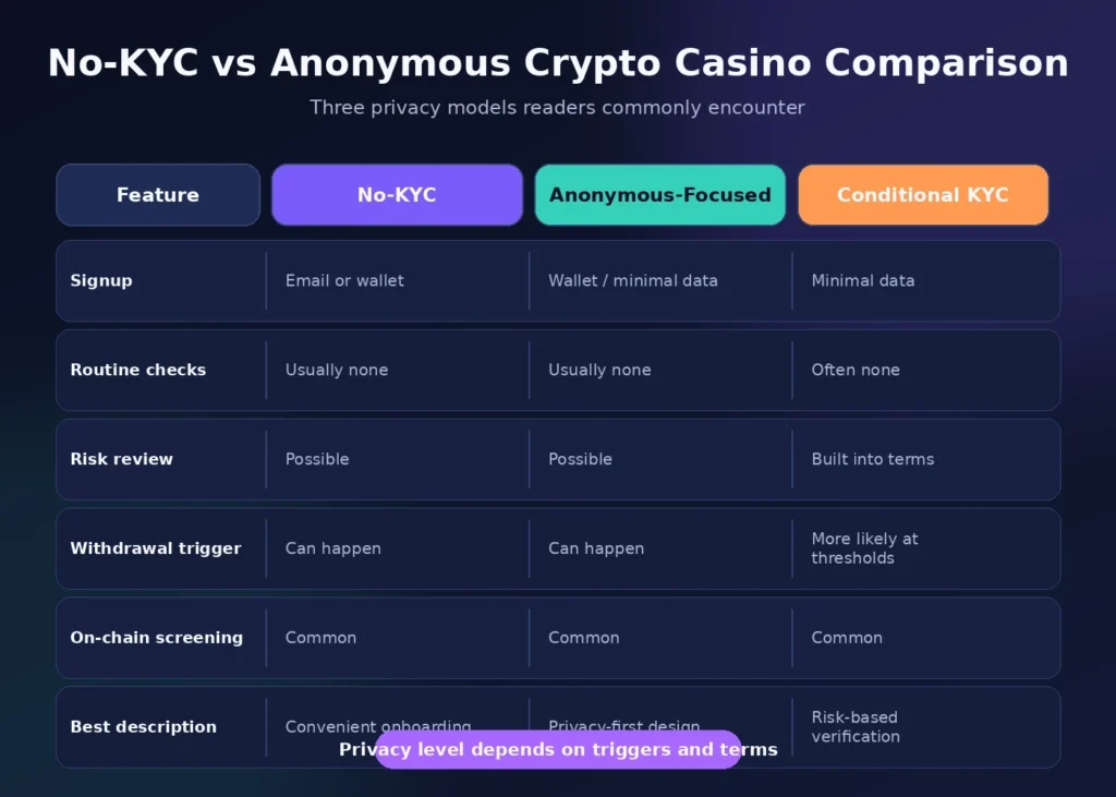 crypto casinos