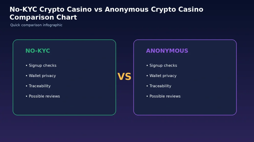 Crypto Casinos