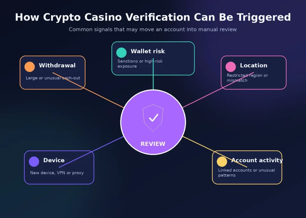 crypto casinos