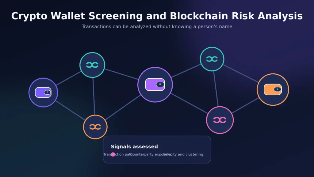 crypto casinos