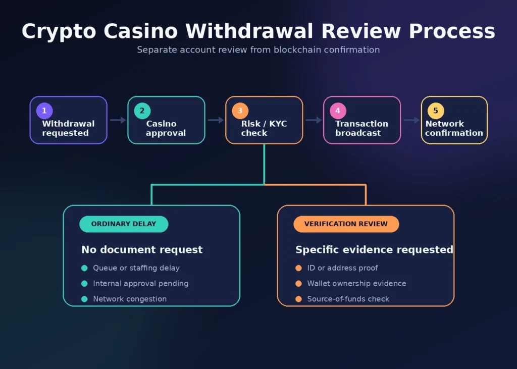 crypto casinos