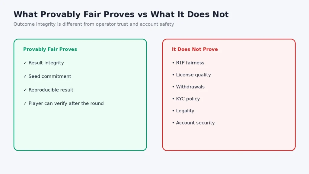 Provably Fair Casio