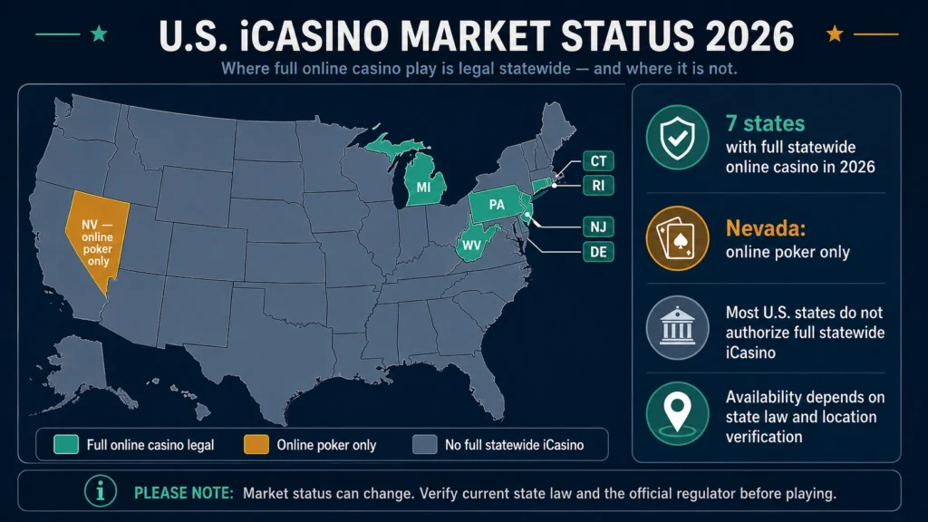 Crypto Casinos