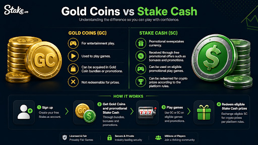 Gold Coins