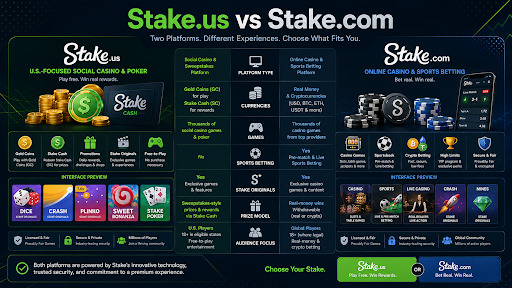 Stake.us vs Stake.com