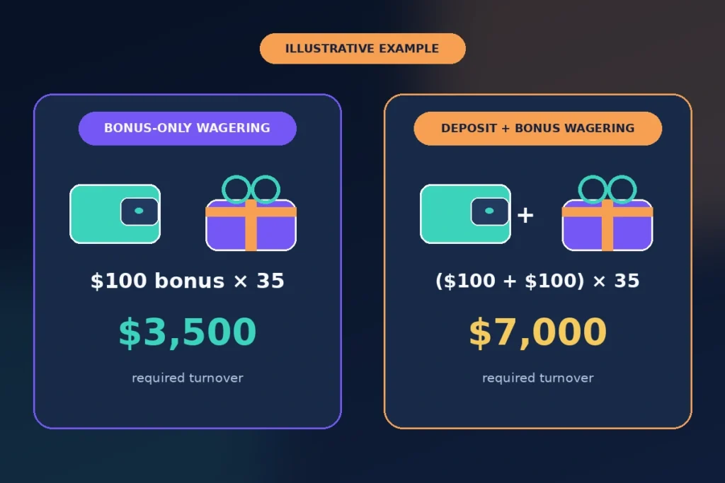 crypto casino bonus