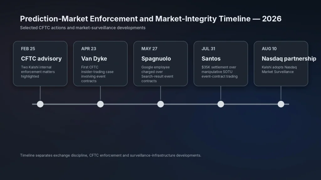 prediction market