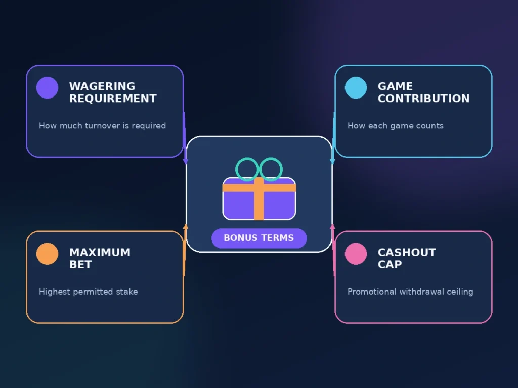 crypto casino bonus