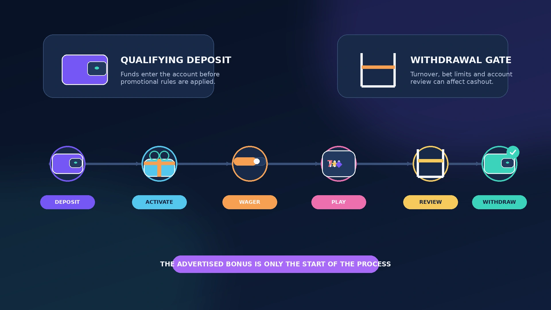 crypto casino bonus