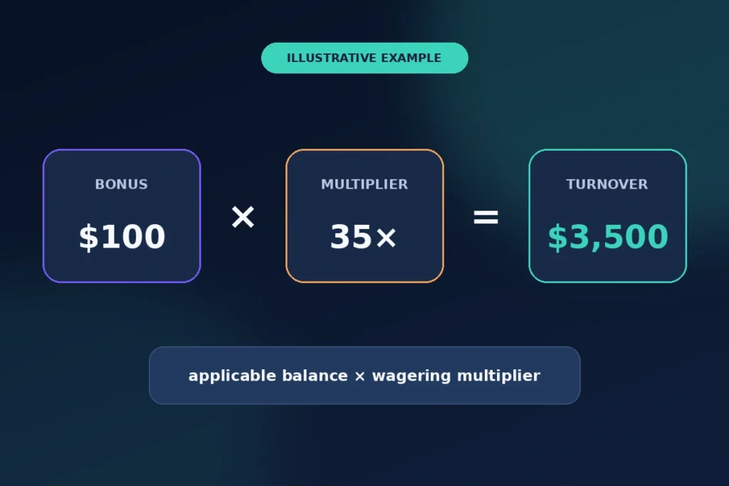 crypto casino bonus