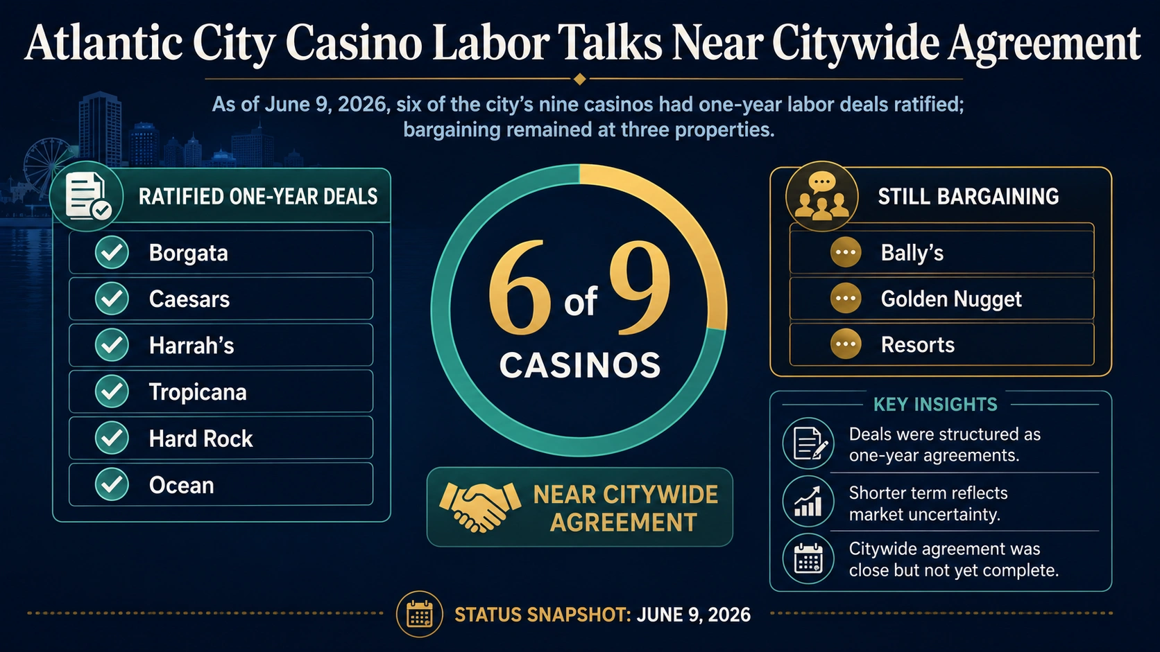 Atlantic City Casino
