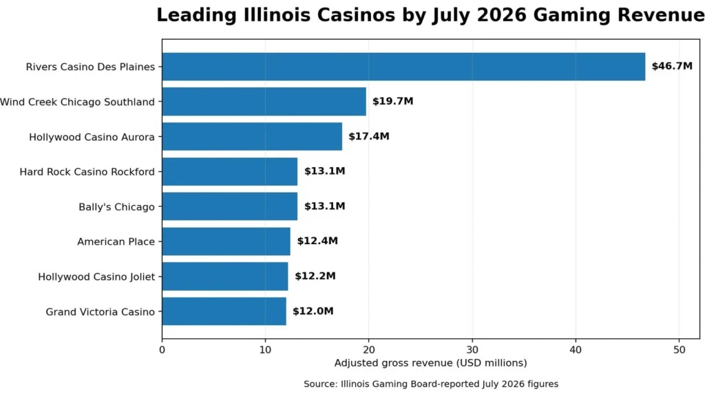 illinois casino