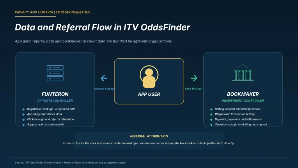 itv