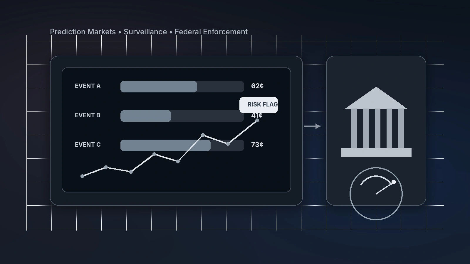 prediction market