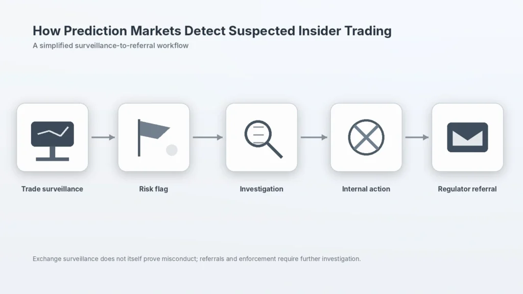 prediction market