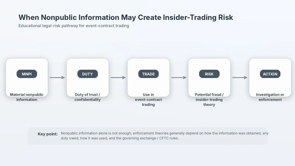 prediction market