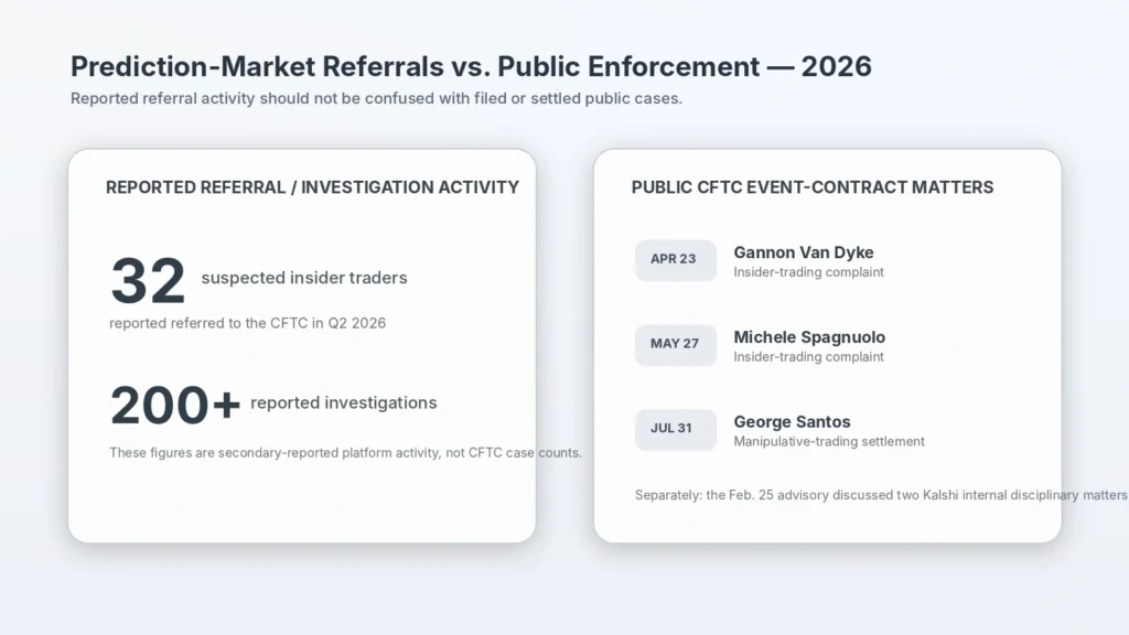 prediction market