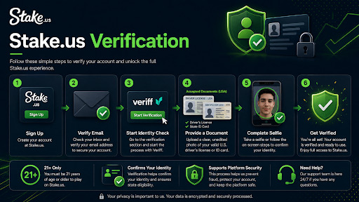 stack verification